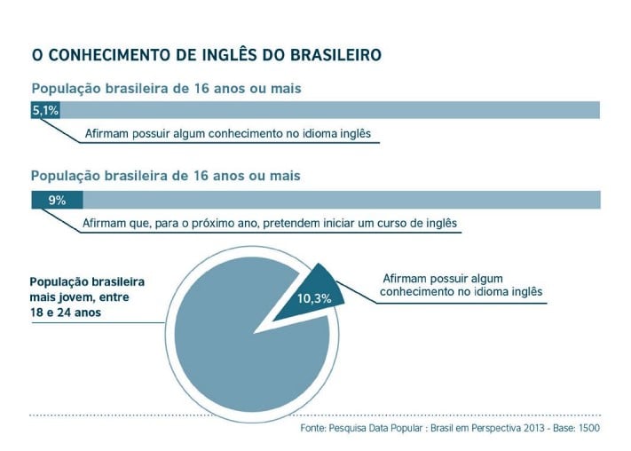 Cursos de inglês on-line barato. Corpo docente de classe mundial