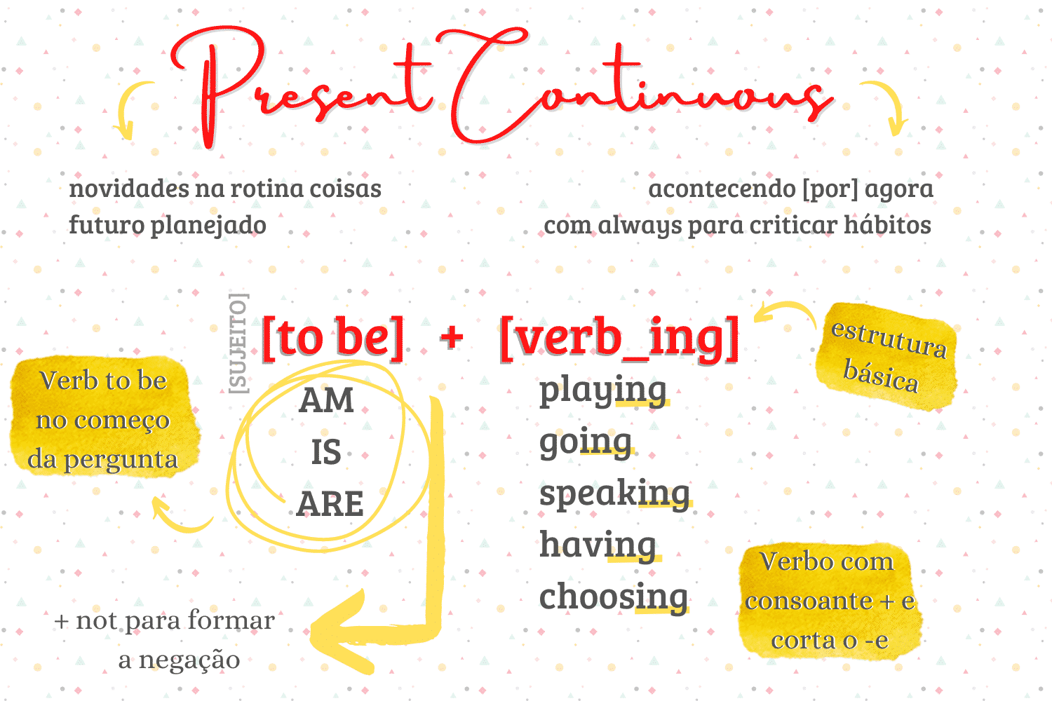 tradução do texto present sinple & present continuos 