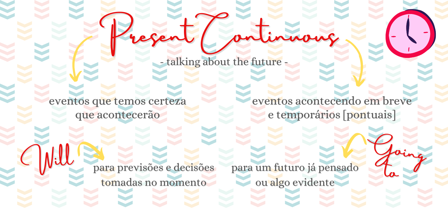 O Present Continuous e o futuro em inglês - inFlux