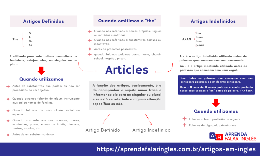 Articles: conheça os artigos definidos e indefinidos em inglês!