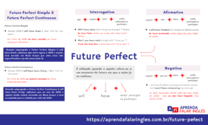 Mapa Mental Future Perfect