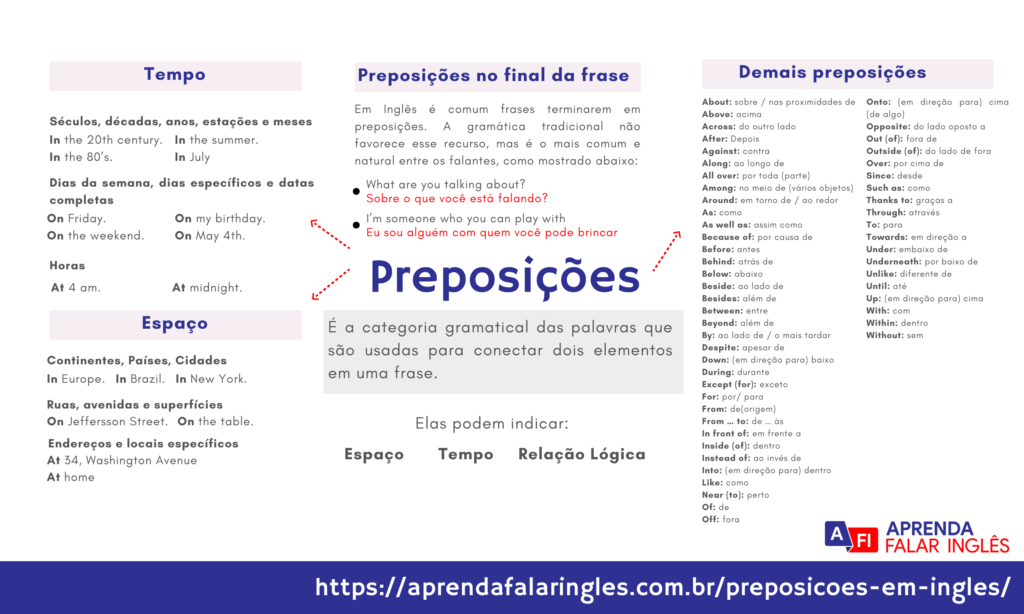 Estudar em casa: aprenda as preposições em inglês