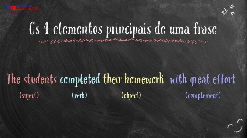 Estruturas de Frases em Inglês